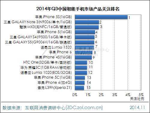 2014年第三季度中国智能手机市场研究报告 