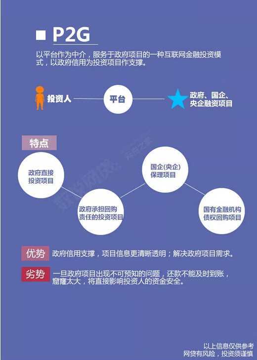 【信息图】图解P2P”五大模式”