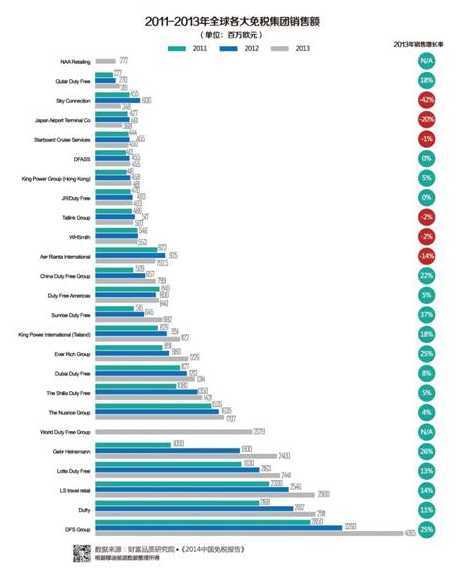 中国免税报告:中国仍是海外奢侈品最大买家