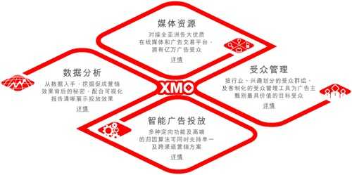 xmo