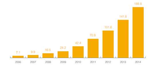 20150416030905552f60119e52b