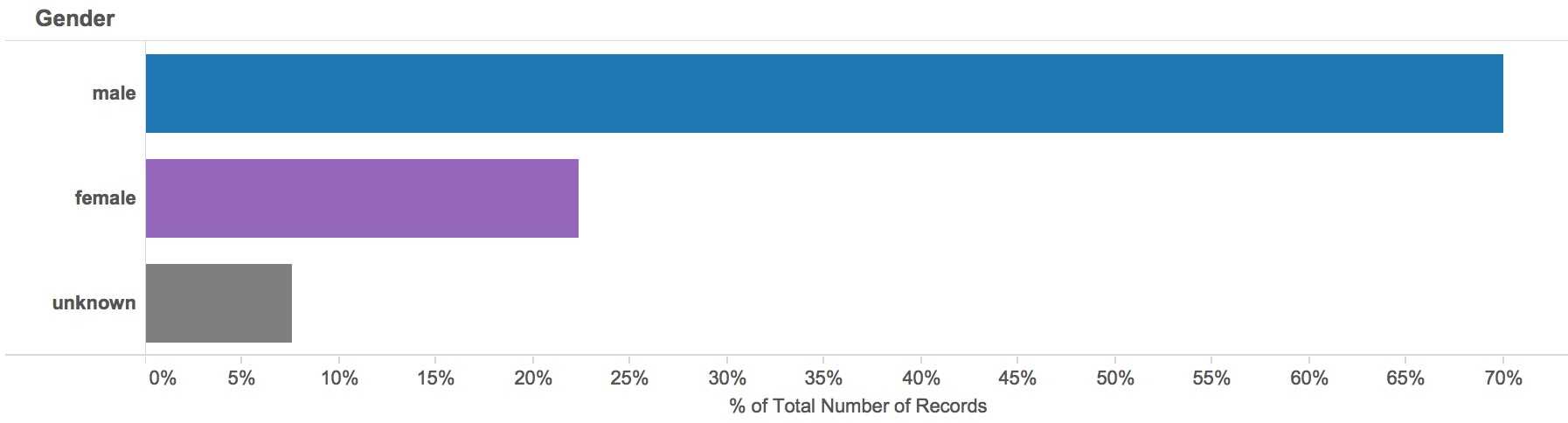 Screen_Shot_2015-05-04_at_11.55.16_AM