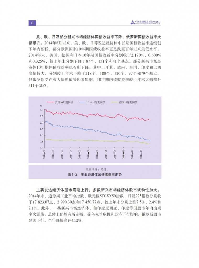 中国人民银行：2015年中国金融稳定报告_015