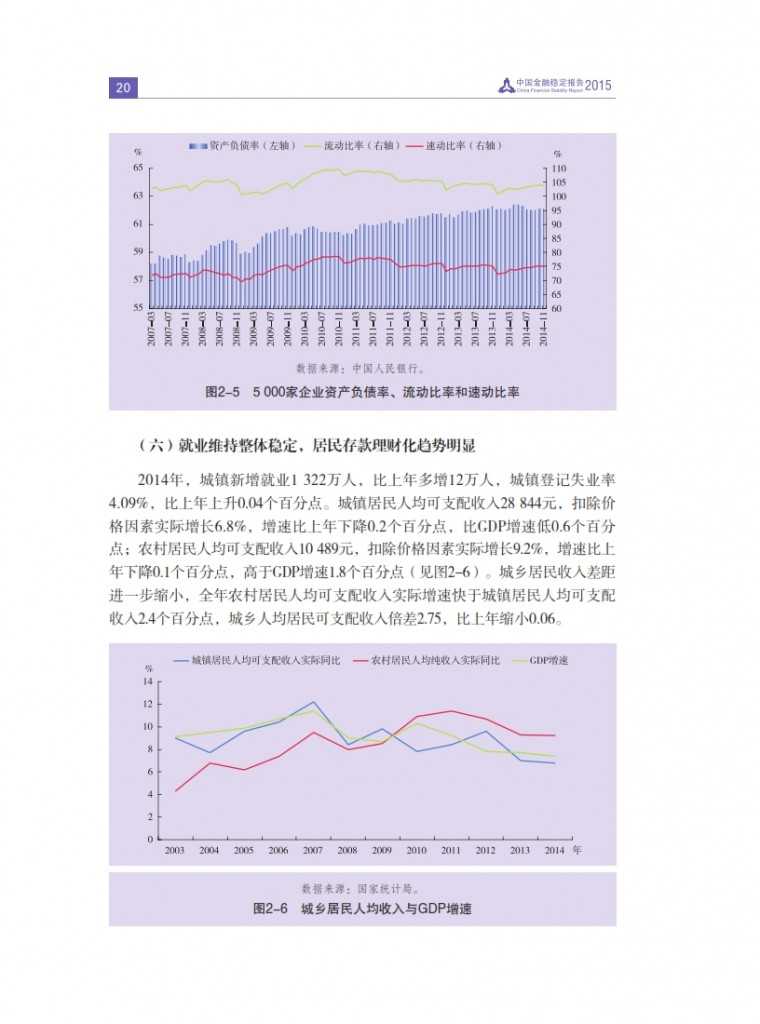 中国人民银行：2015年中国金融稳定报告_029