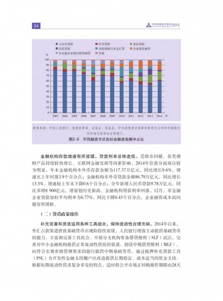 中国人民银行：2015年中国金融稳定报告_033