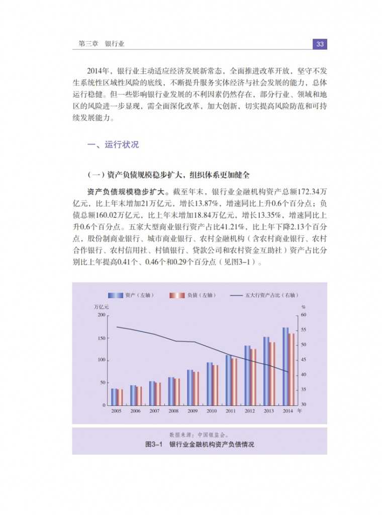 中国人民银行：2015年中国金融稳定报告_042