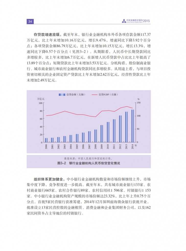 中国人民银行：2015年中国金融稳定报告_043