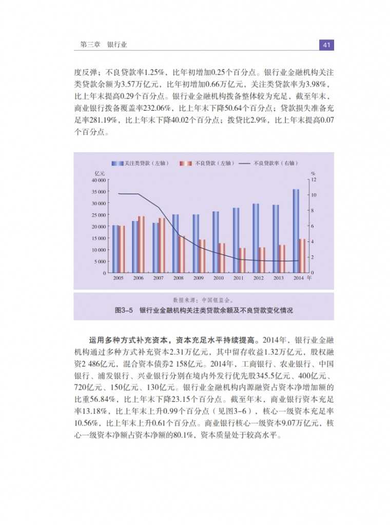 中国人民银行：2015年中国金融稳定报告_050
