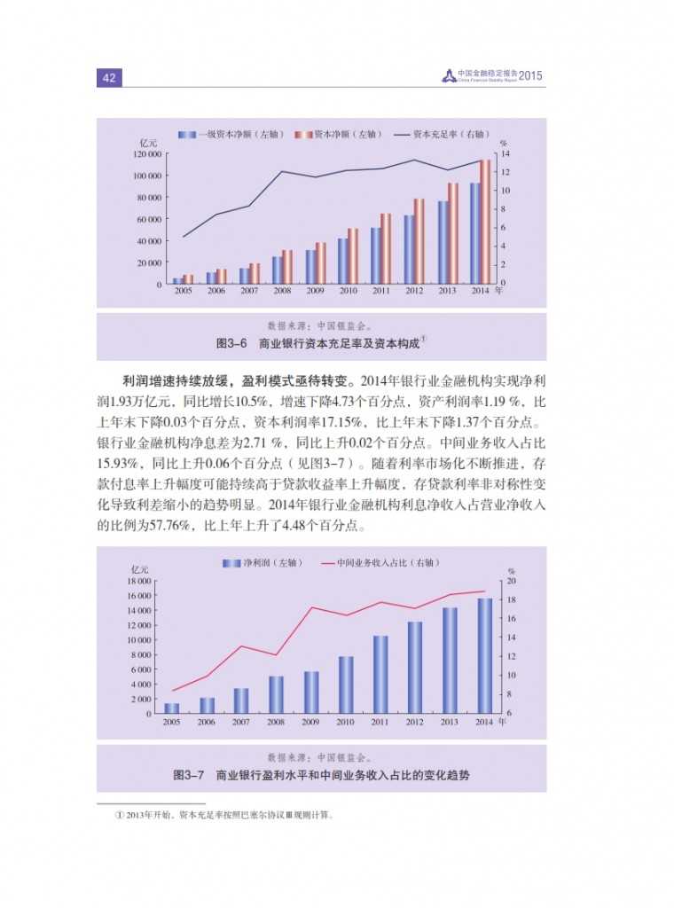 中国人民银行：2015年中国金融稳定报告_051