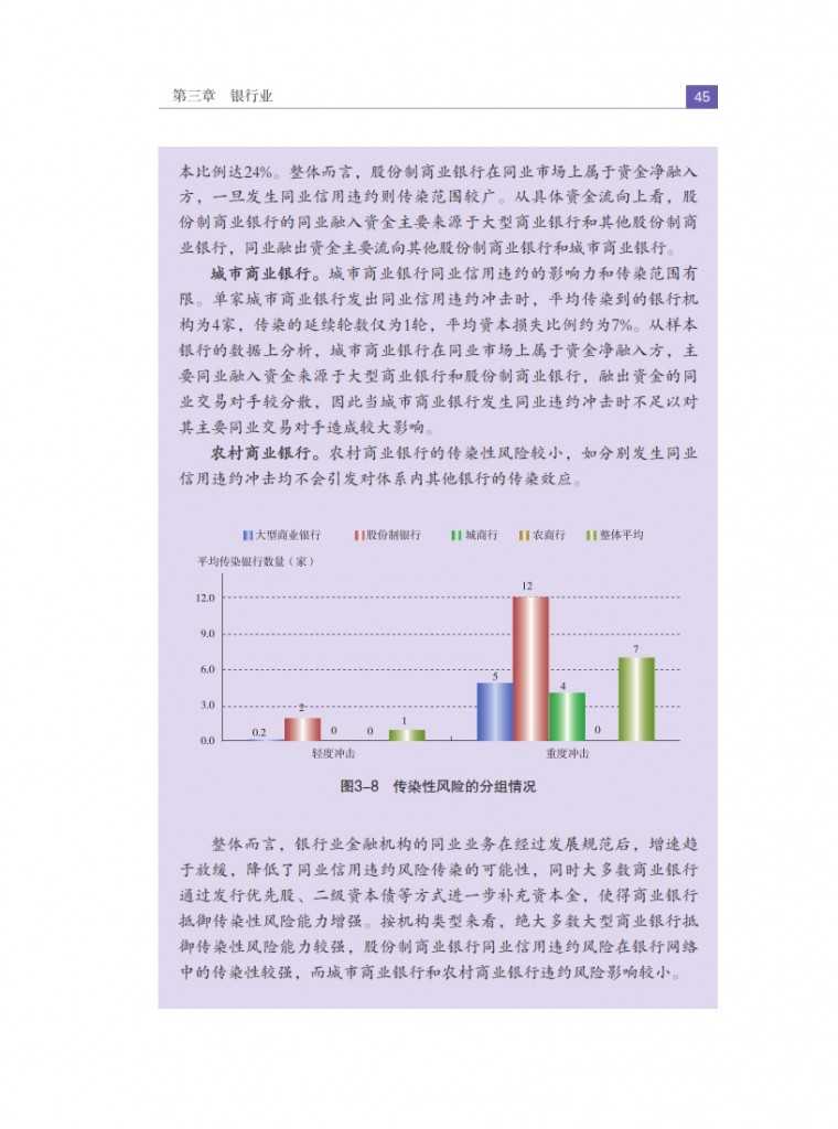 中国人民银行：2015年中国金融稳定报告_054