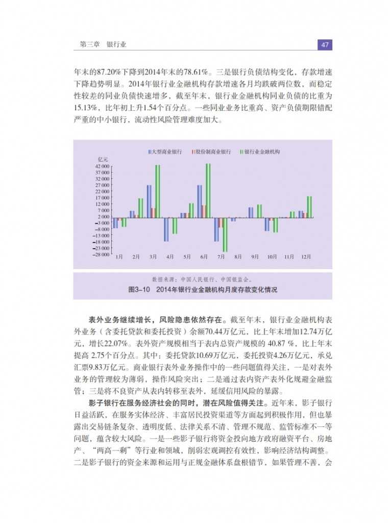 中国人民银行：2015年中国金融稳定报告_056