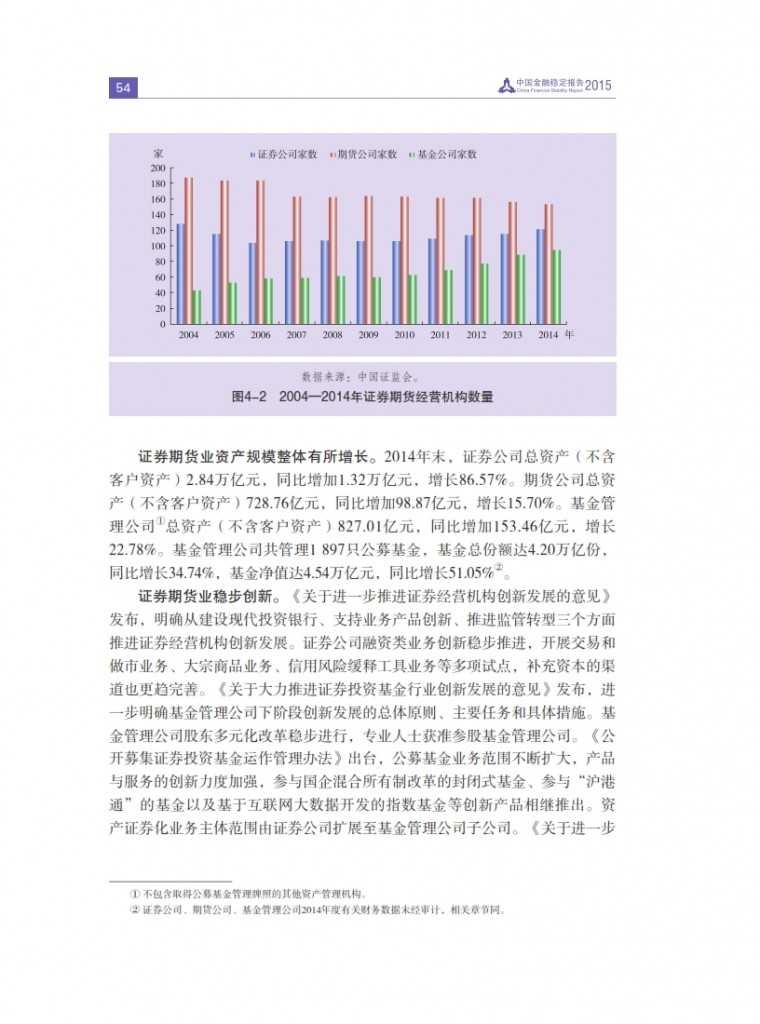 中国人民银行：2015年中国金融稳定报告_063