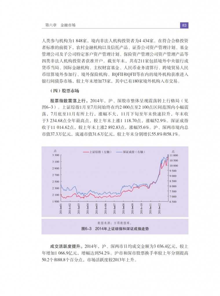 中国人民银行：2015年中国金融稳定报告_092