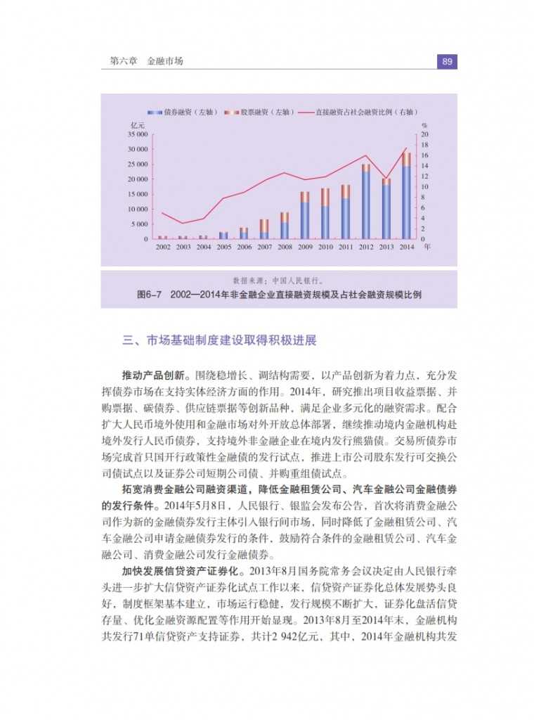 中国人民银行：2015年中国金融稳定报告_098