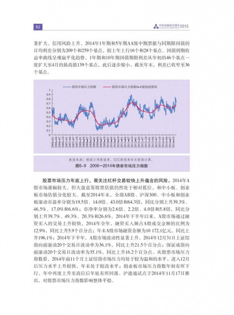 中国人民银行：2015年中国金融稳定报告_101