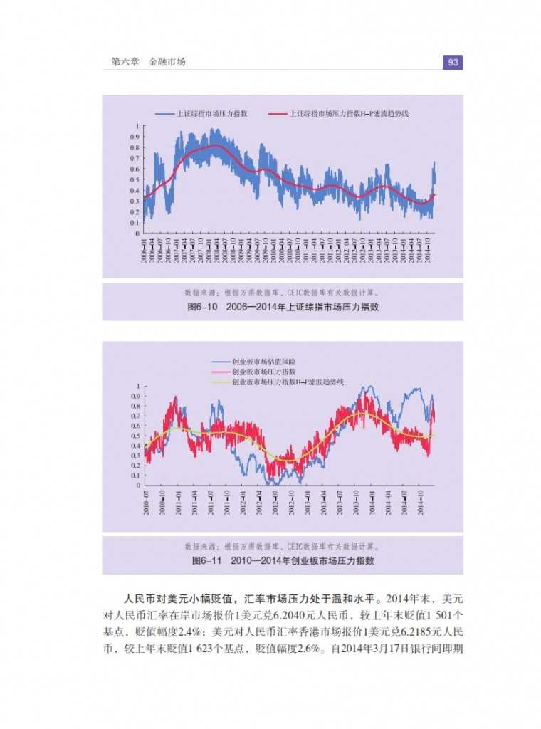 中国人民银行：2015年中国金融稳定报告_102
