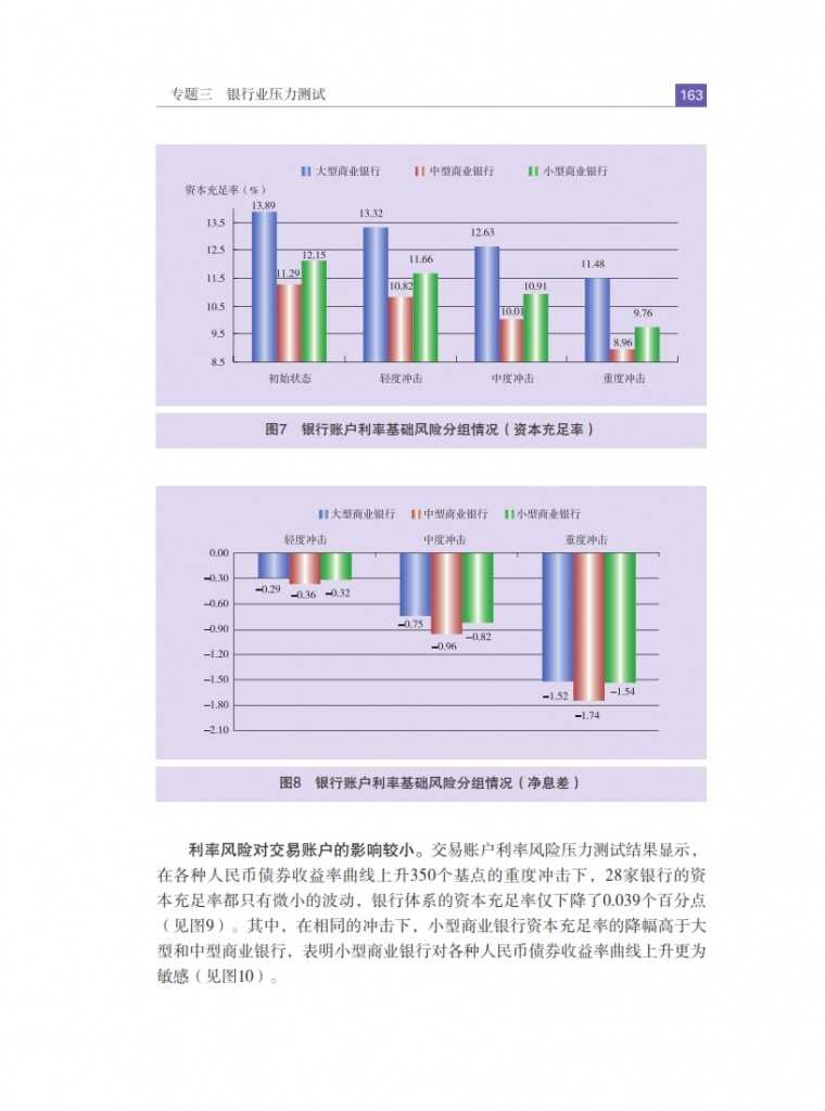 中国人民银行：2015年中国金融稳定报告_172