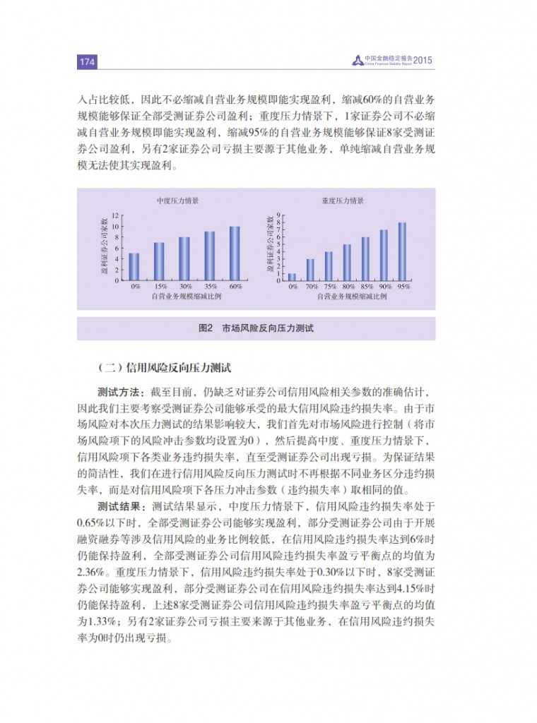 中国人民银行：2015年中国金融稳定报告_183
