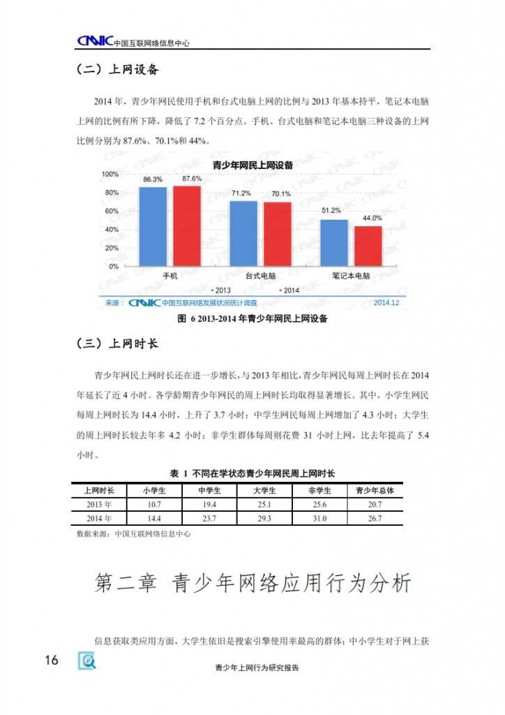 2014年中国青少年上网行为研究报告_018