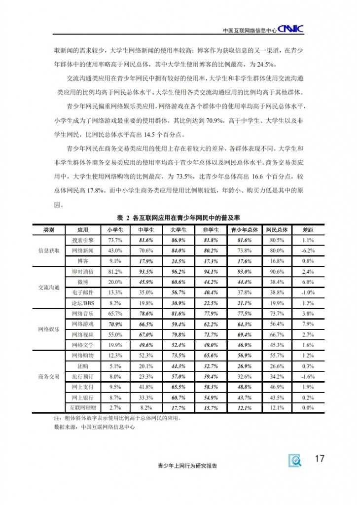 2014年中国青少年上网行为研究报告_019