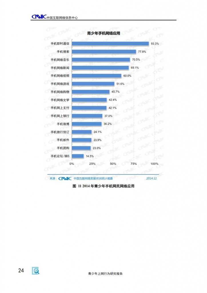 2014年中国青少年上网行为研究报告_026