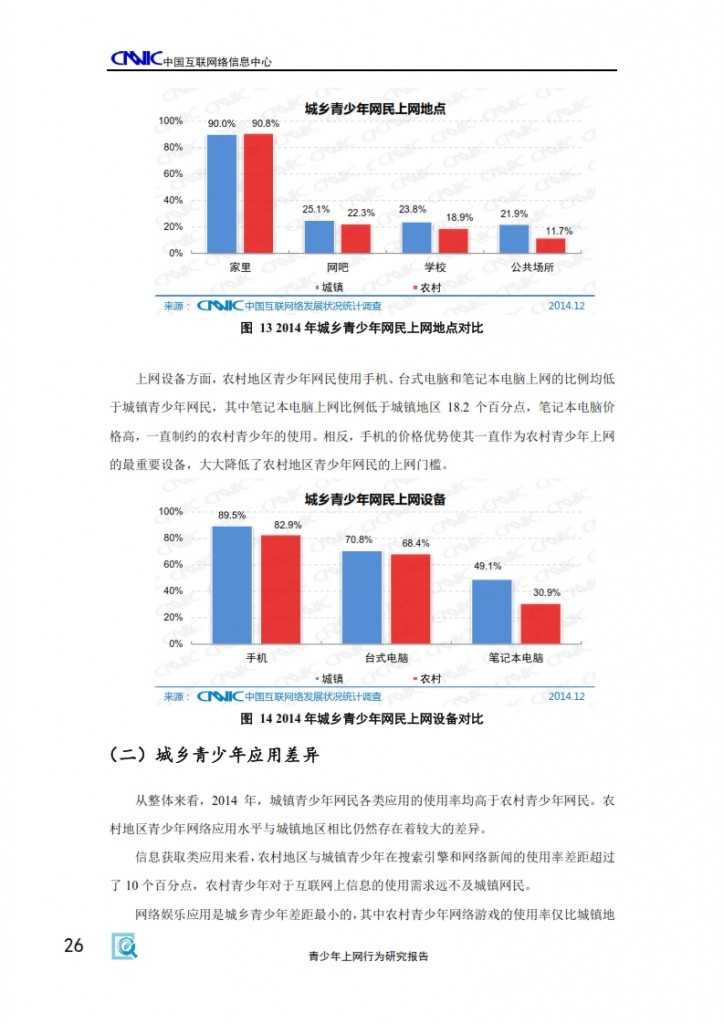 2014年中国青少年上网行为研究报告_028