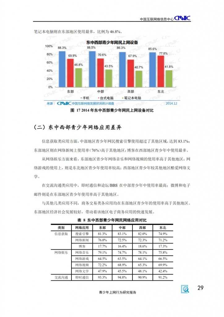 2014年中国青少年上网行为研究报告_031