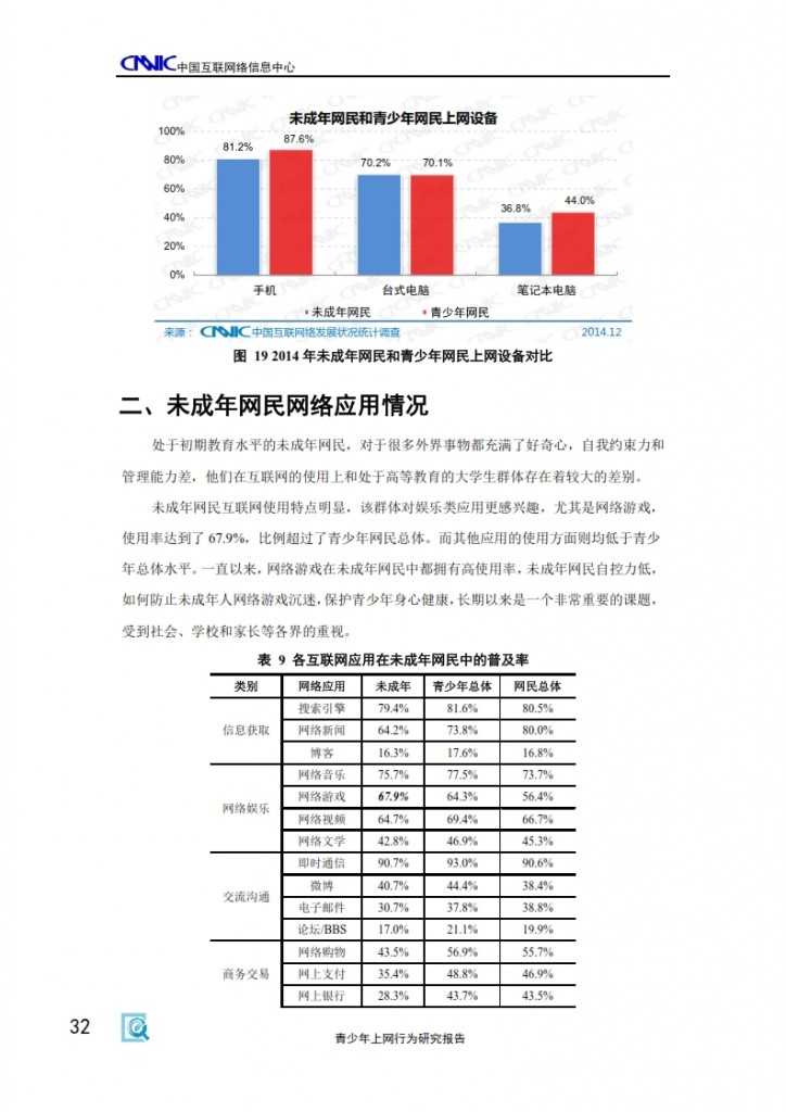 2014年中国青少年上网行为研究报告_034