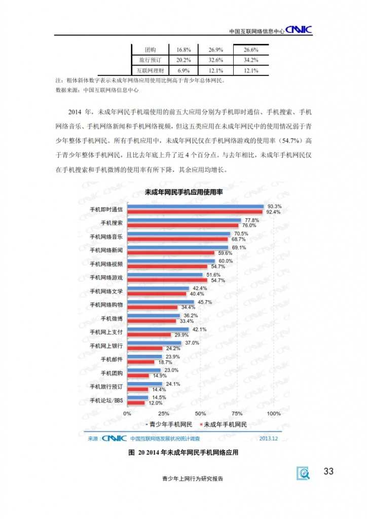 2014年中国青少年上网行为研究报告_035