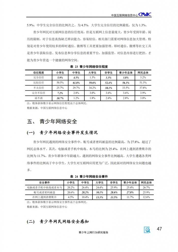 2014年中国青少年上网行为研究报告_049