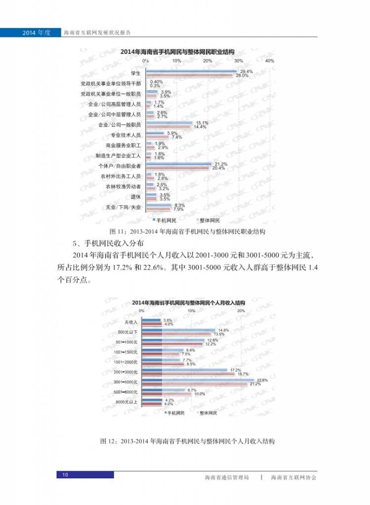 2014年海南省互联网发展状况报告_018
