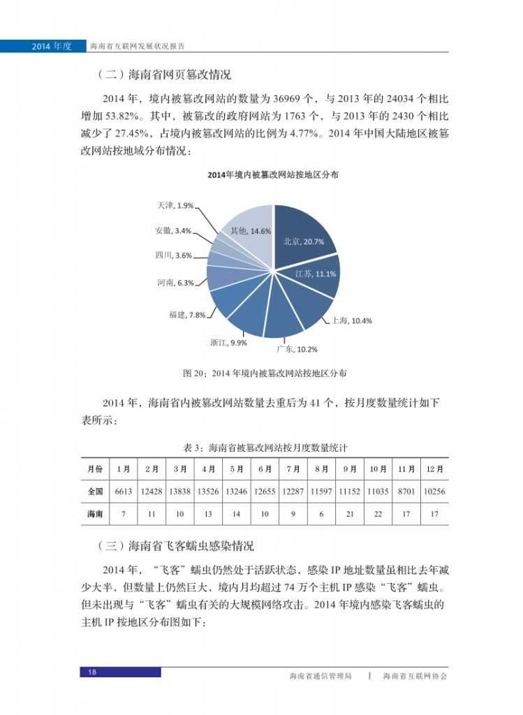 2014年海南省互联网发展状况报告_026