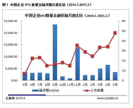 20150601184278597859