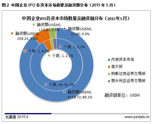 20150601184295489548