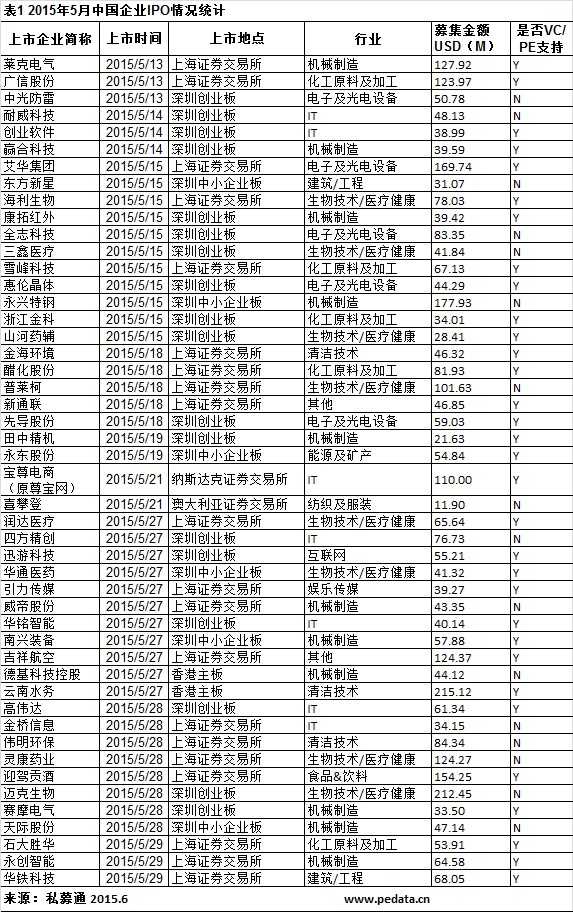 20150601184820402040