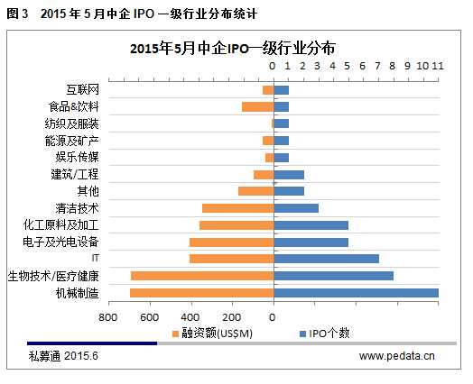 20150601185022832283