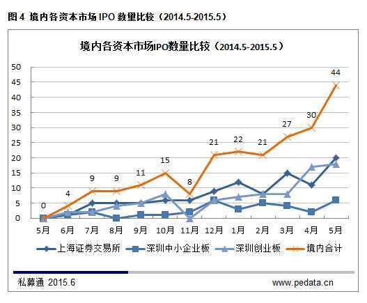 20150601185225772577