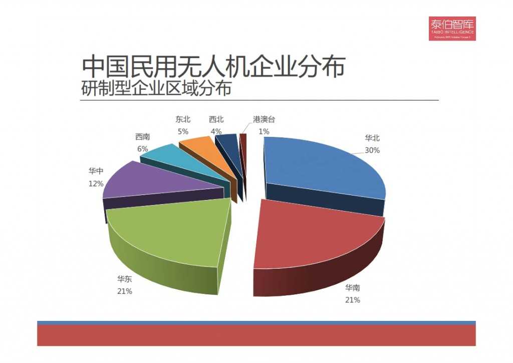 2015中国民用无人机市场研究报告_006