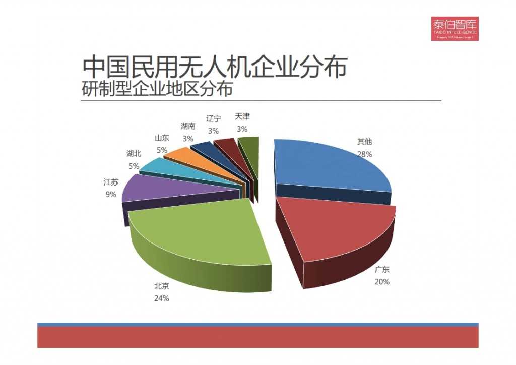 2015中国民用无人机市场研究报告_007