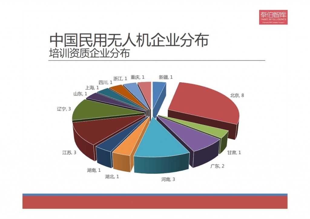 2015中国民用无人机市场研究报告_009