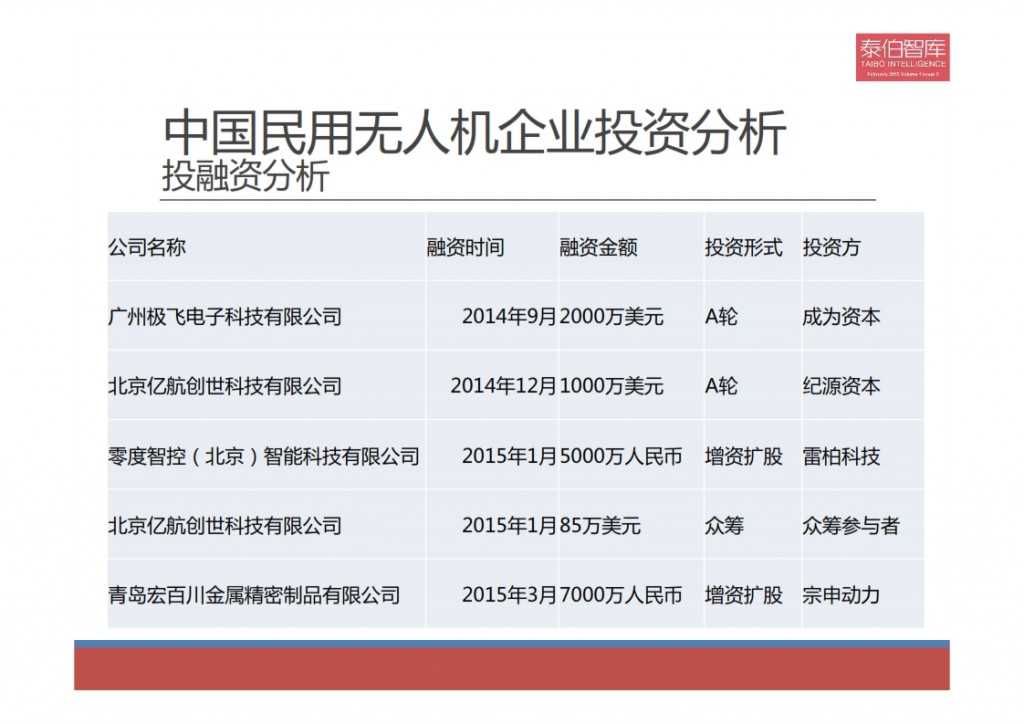 2015中国民用无人机市场研究报告_011