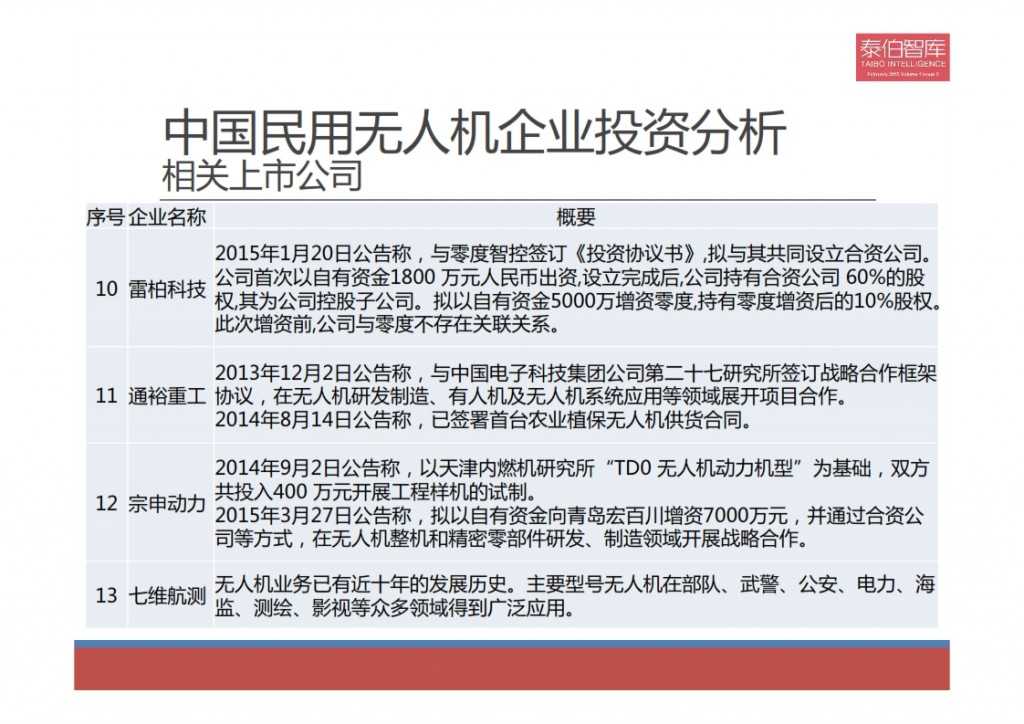 2015中国民用无人机市场研究报告_015