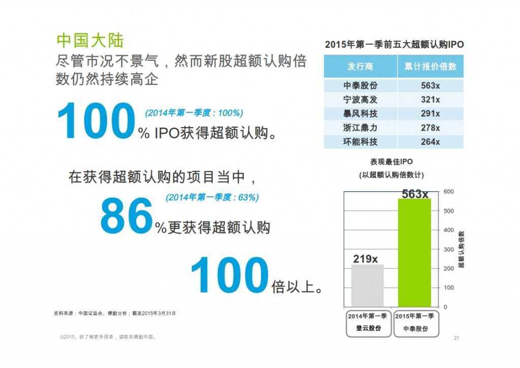 2015年Q1香港及中国大陆IPO市场_021