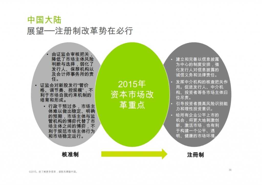 2015年Q1香港及中国大陆IPO市场_036
