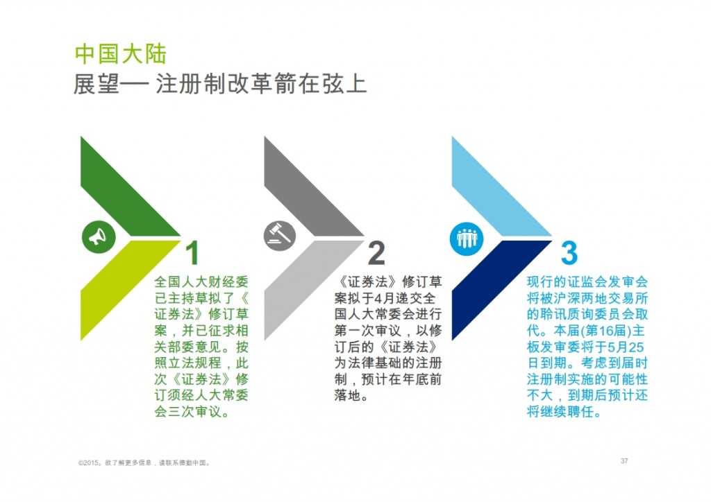 2015年Q1香港及中国大陆IPO市场_037