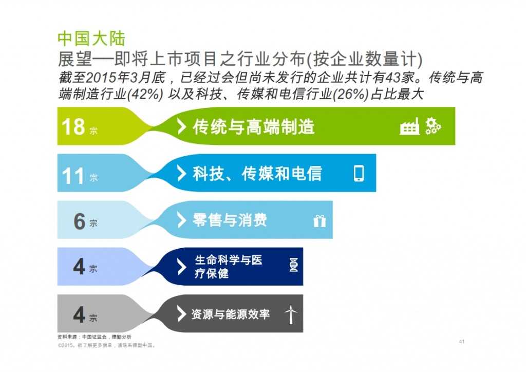 2015年Q1香港及中国大陆IPO市场_041