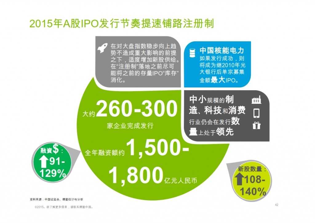 2015年Q1香港及中国大陆IPO市场_042