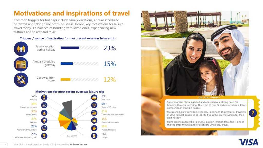 2015年度全球旅行意图研究_008