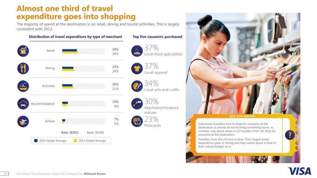 2015年度全球旅行意图研究_029