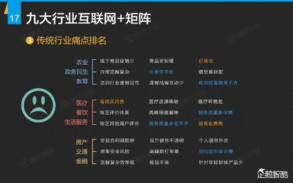 互联网 九大传统行业转型报告（企鹅智酷）_000018